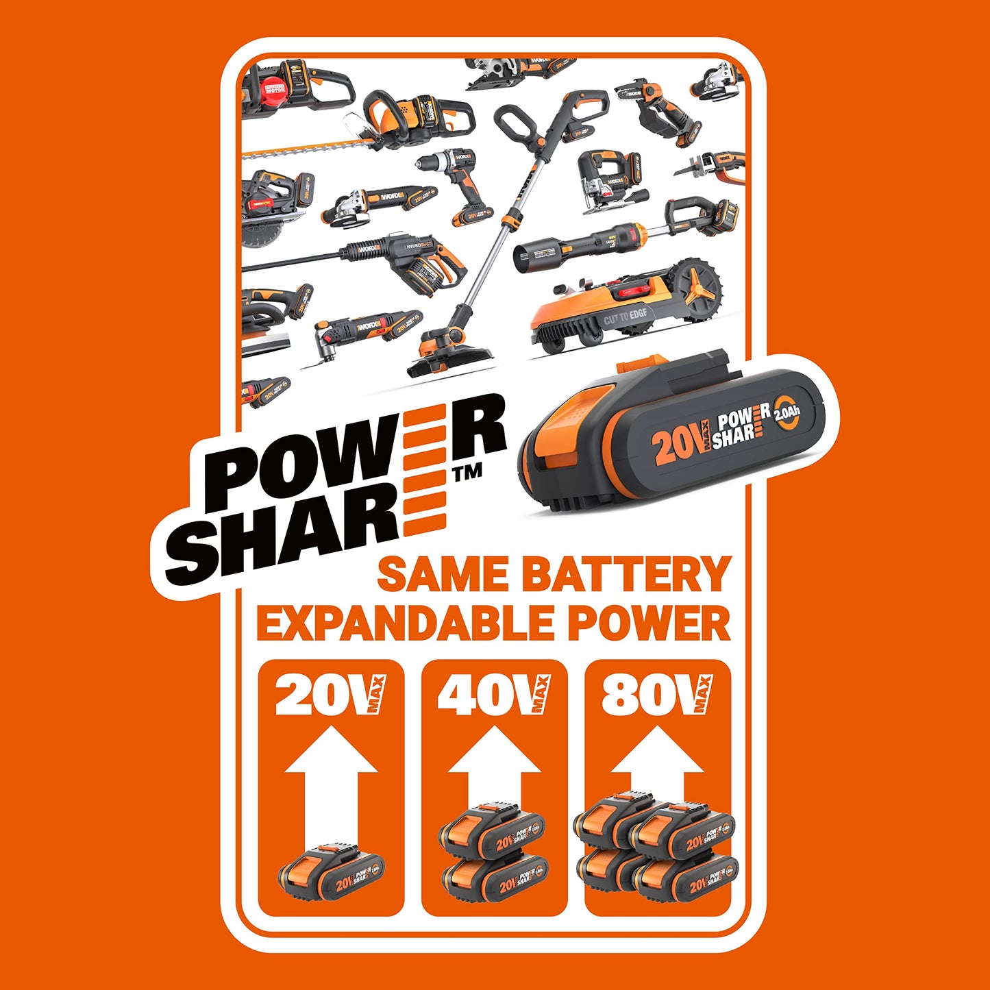 Original WORX WA3644 PowerShare Pro battery 20V (4.0 Ah Li-Ion): Rechargeable with LED display, suitable for all WORX devices