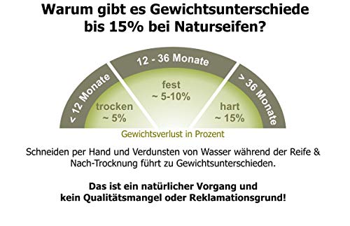 Original Aleppo Seife - 85% Olivenöl - 15% Lorbeeröl, Olivenölseife (200g): Vegan