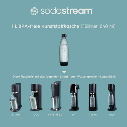 SodaStream 1L FUSE Bottles (Set of 2) | Dishwasher safe: BPA-free