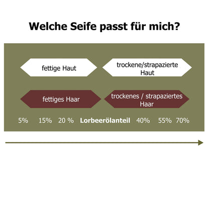 Original Aleppo Seife - 85% Olivenöl - 15% Lorbeeröl, Olivenölseife (200g): Vegan