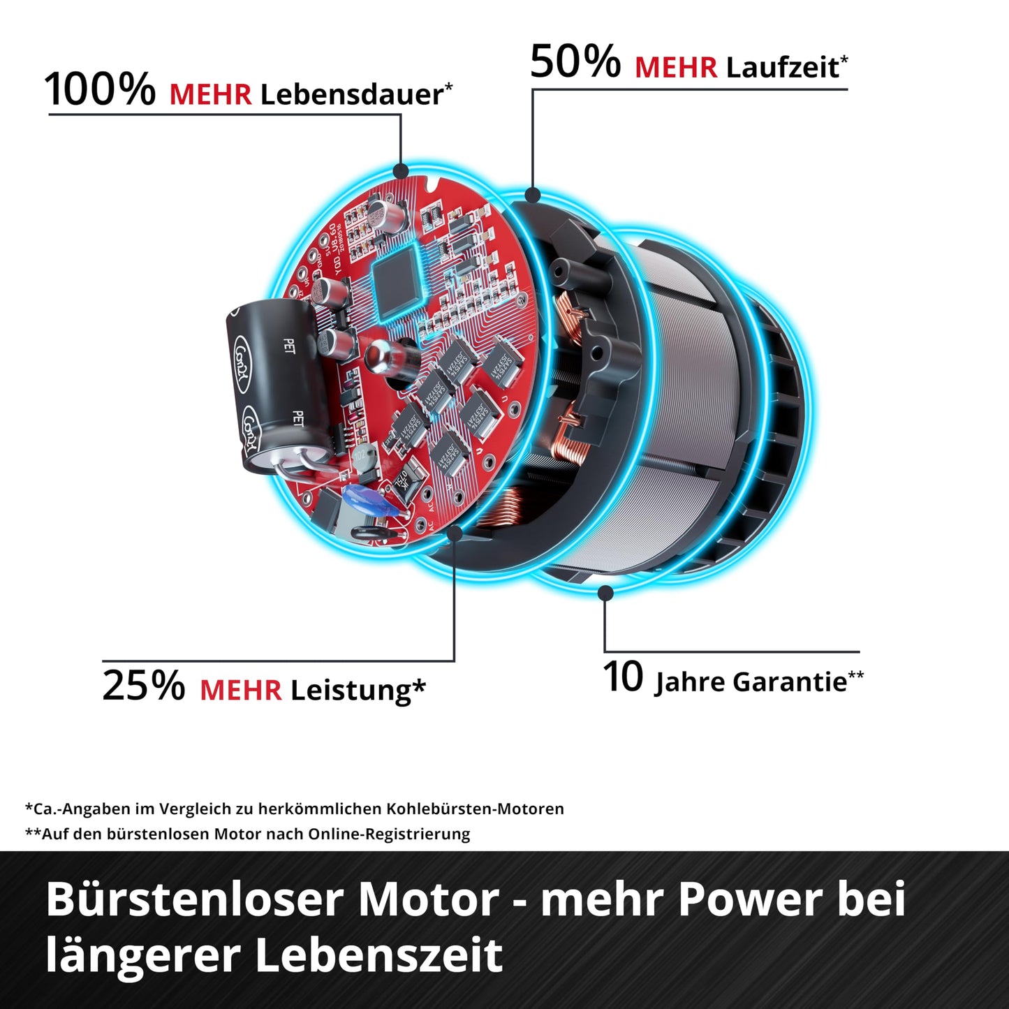 Einhell cordless lawn mower 'RASARRO' 36/42 Kit Power X-Change incl. 2x 4.0Ah batteries+charger